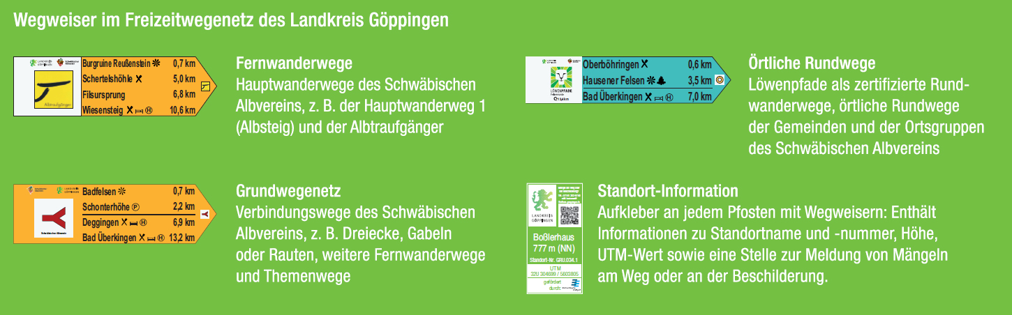erklärung-wegweiser-im-freizeitwegenetz